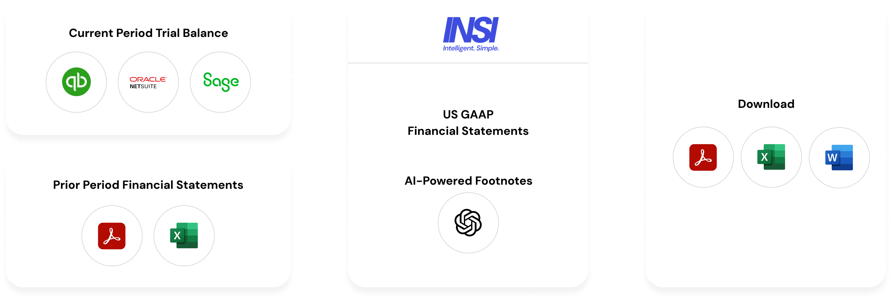 How Insi Works